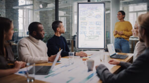 A group of people in a boardroom with one person standing up presenting to the other people and a white board in the background.